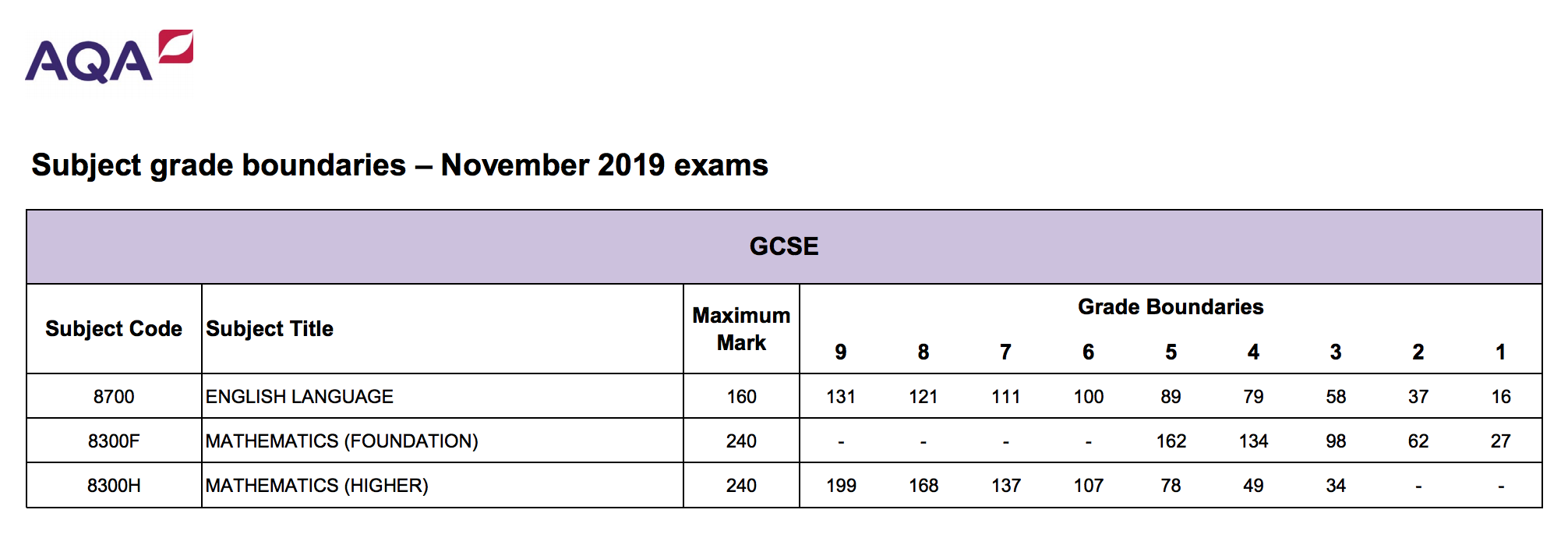 gcse-grade-boundaries-2022-the-new-grading-system-explained-mobile